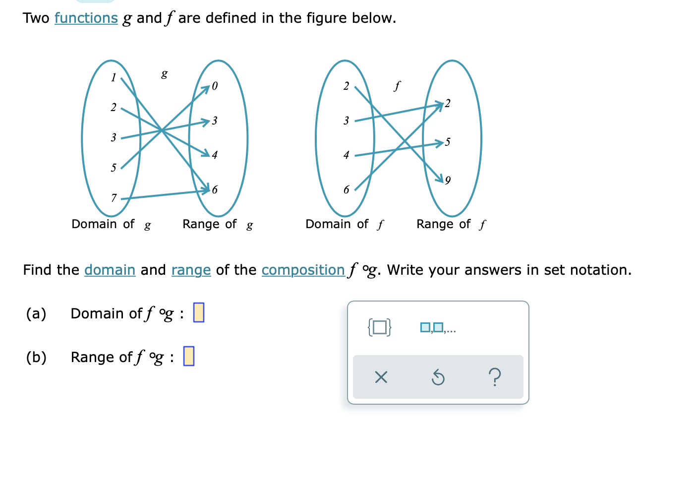 example: Two functions f and g are defined in the figure