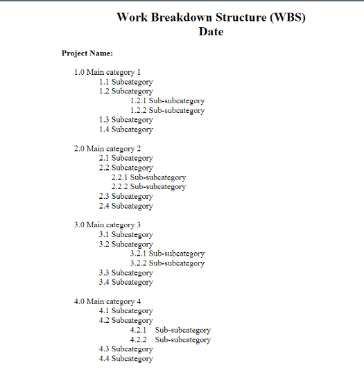 Congratulations! You have been selected as the project manager for the Green