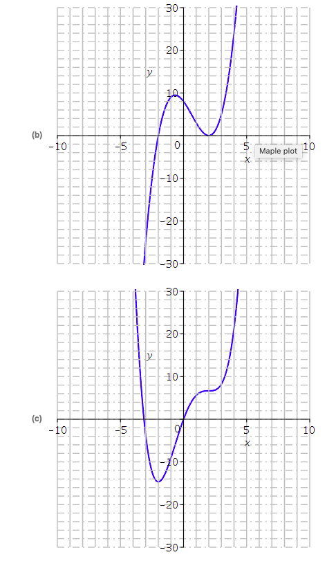  Show your work Question 5: (6 points) Select the graph which