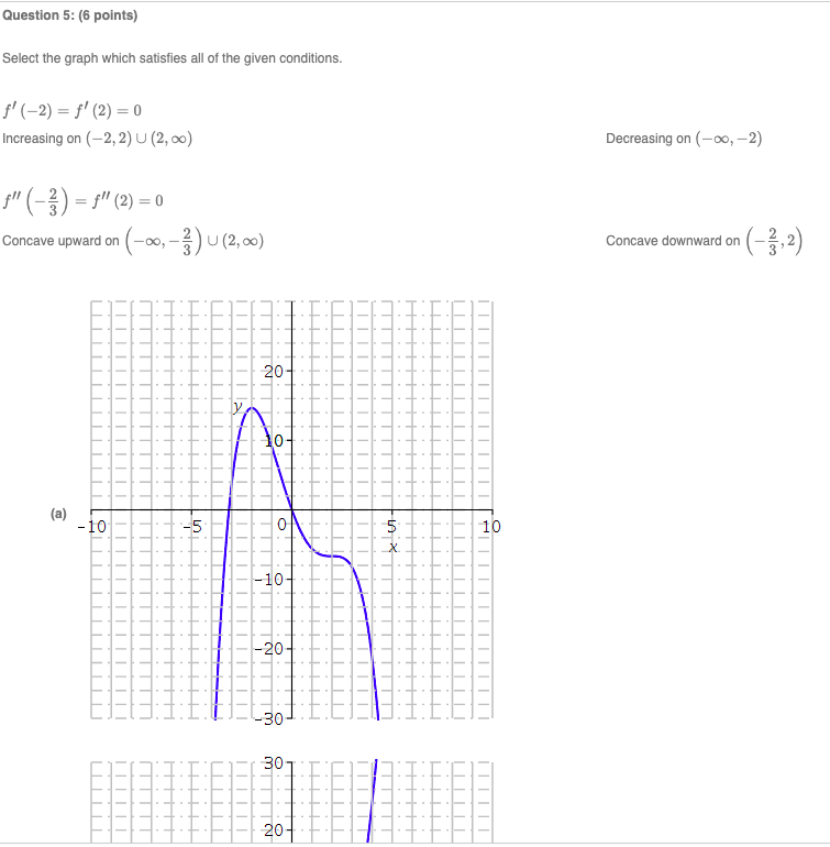 0 Increasing on (-2, 2) U (2, 0o) Decreasing on (-Do, -2)