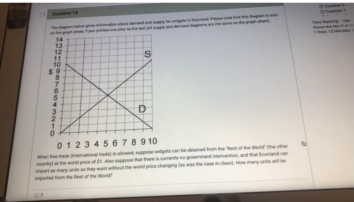 6 The diagram below gives information about demand and supply for widgets