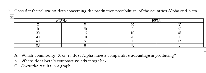 can someone help me to solve this problem? please include the solution