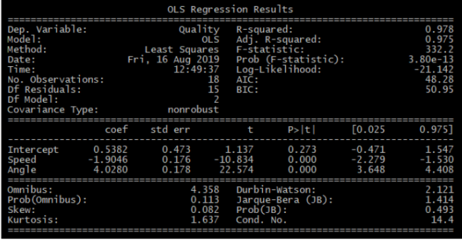 The ols() method in statsmodels module is used to fit a multiple
