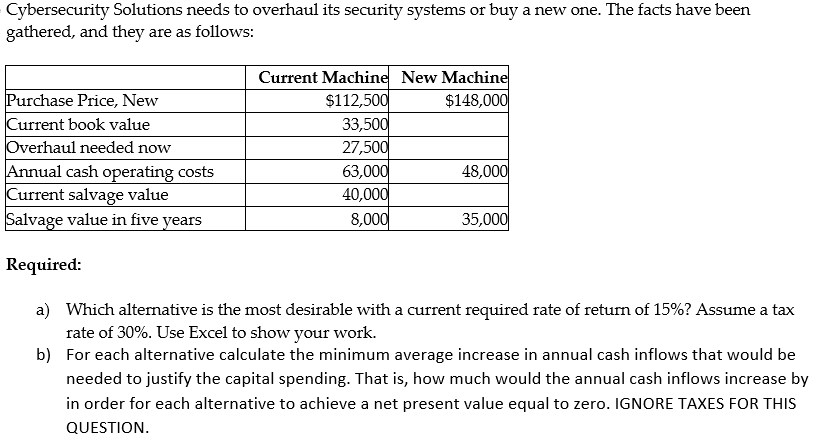 Can you please help me solve this? Cybersecurity Solutions needs to overhaul