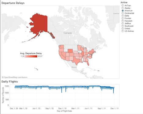 Use the flights data provided below to recreate the visualizations pictured. Recreate