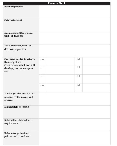 or division) The department, team, or division's objectives Resources needed to achieve