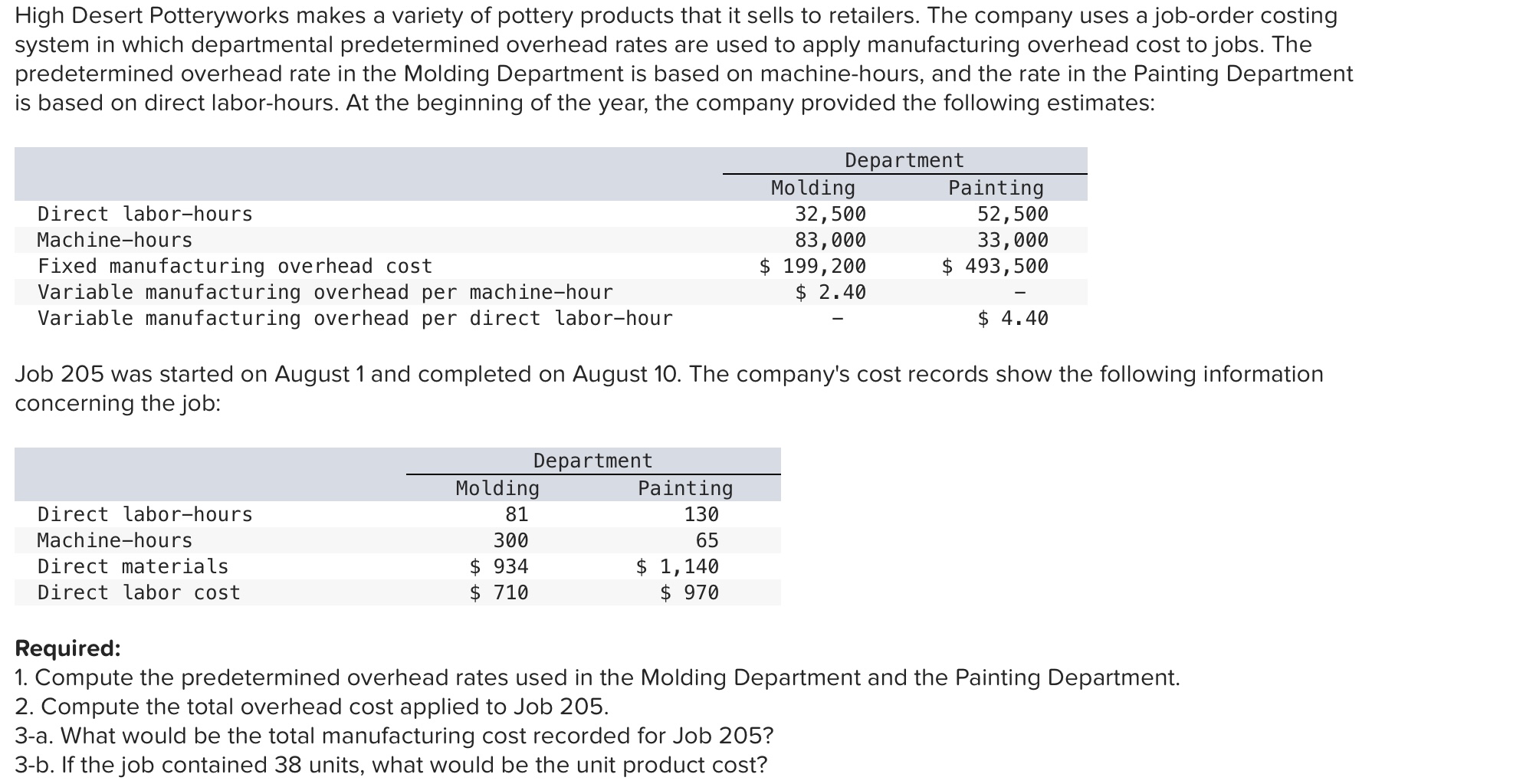 Please help and show work High Desert Potteryworks makes a variety of