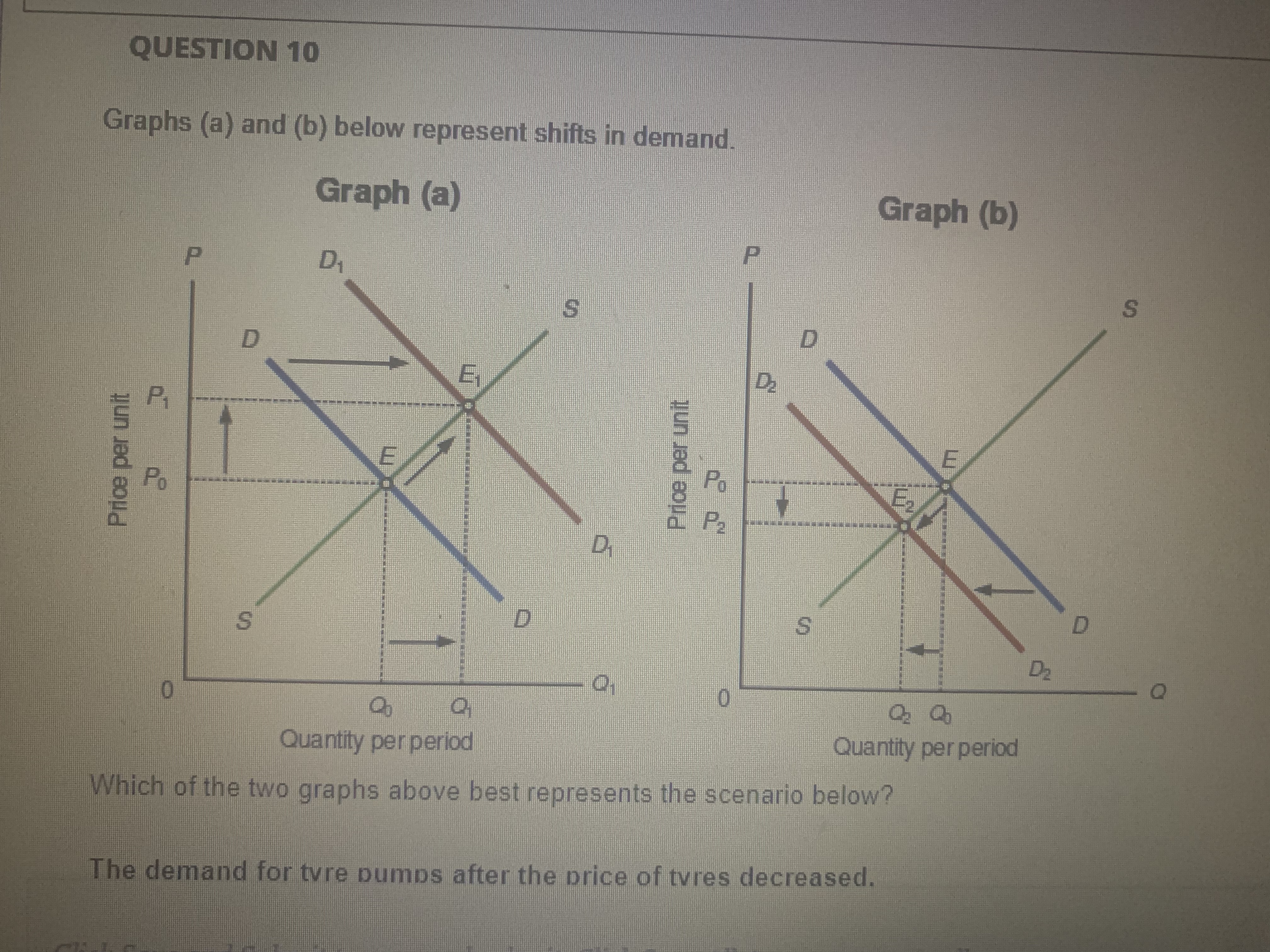 a increase in supply have on equiibrium price? The equilibrium price will