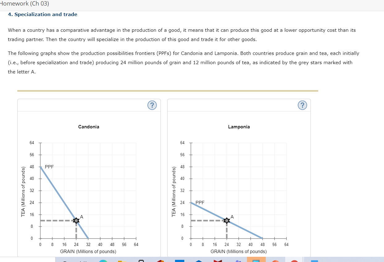 the production of the goods in which each has a comparative advantage.