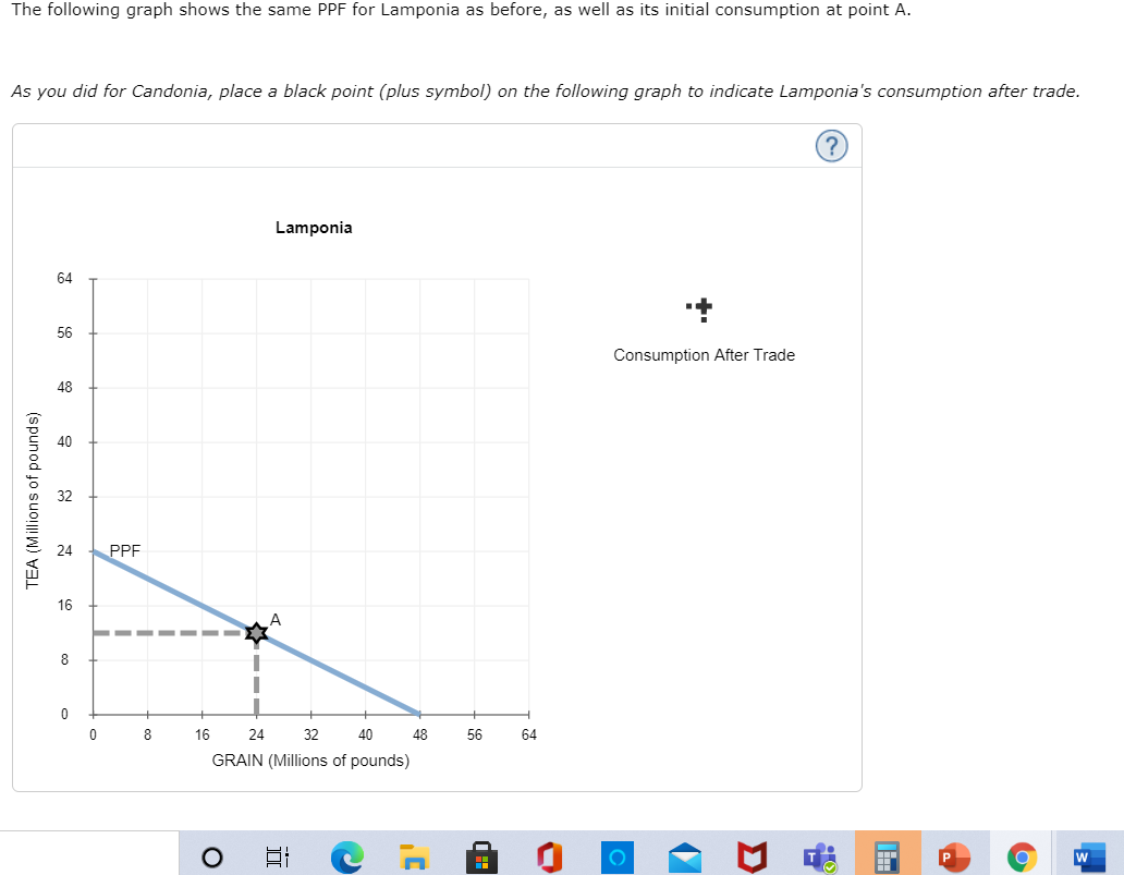 and Lamponia agree to trade. Each country focuses its resources on producing