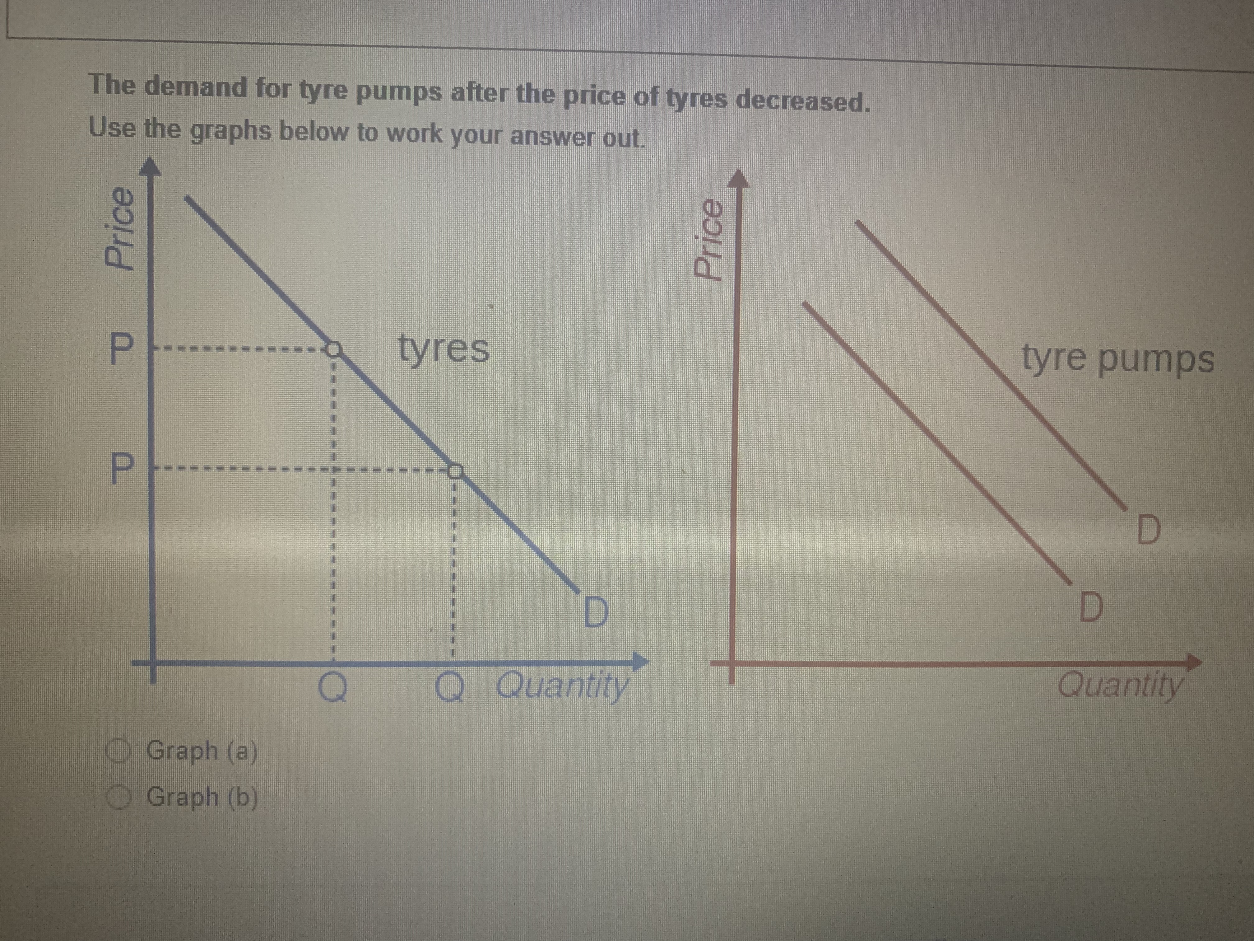 per period Which of the two graphs above best represents the scenario