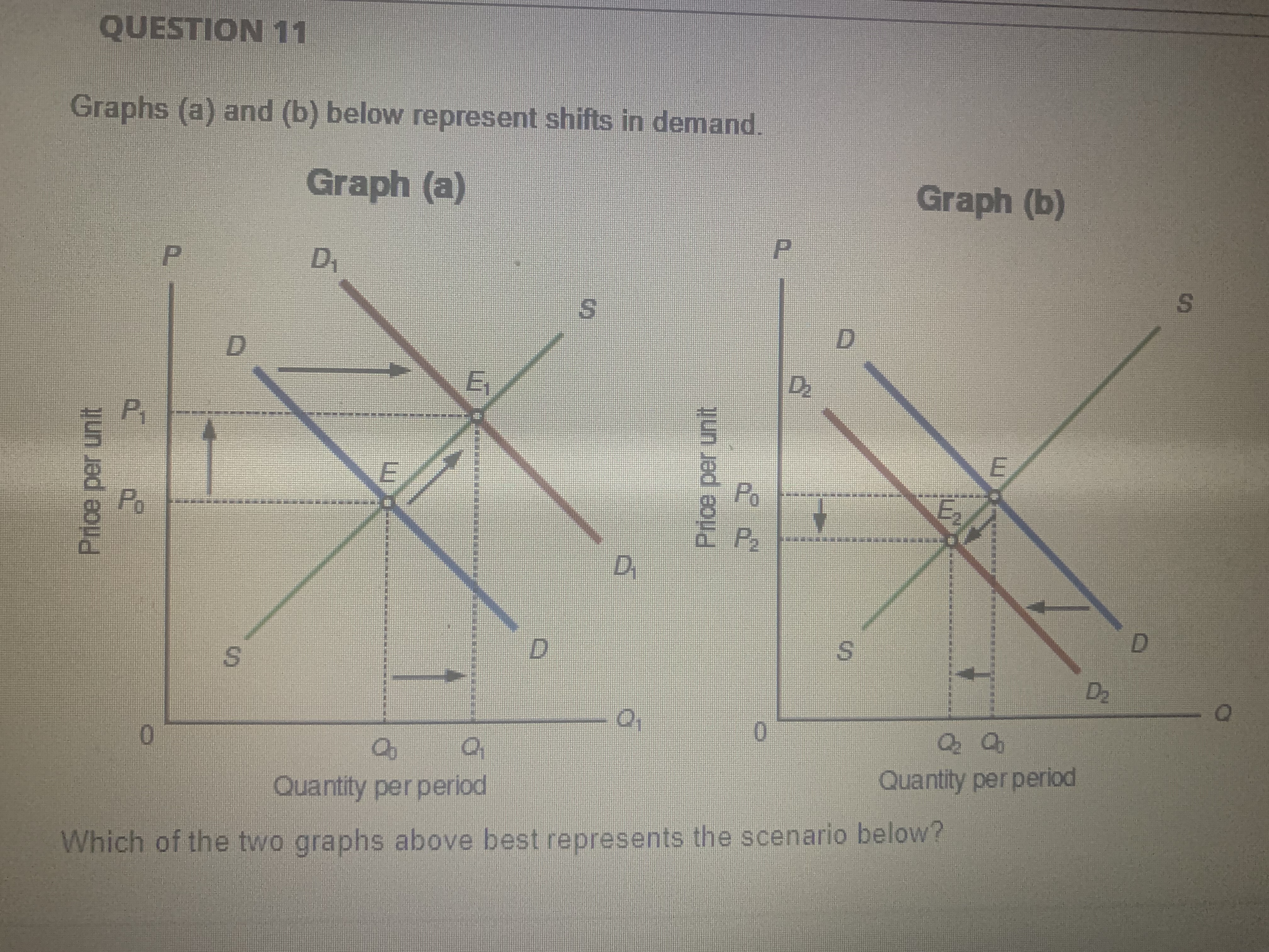per period Which of the two graphs above best represents the scenario