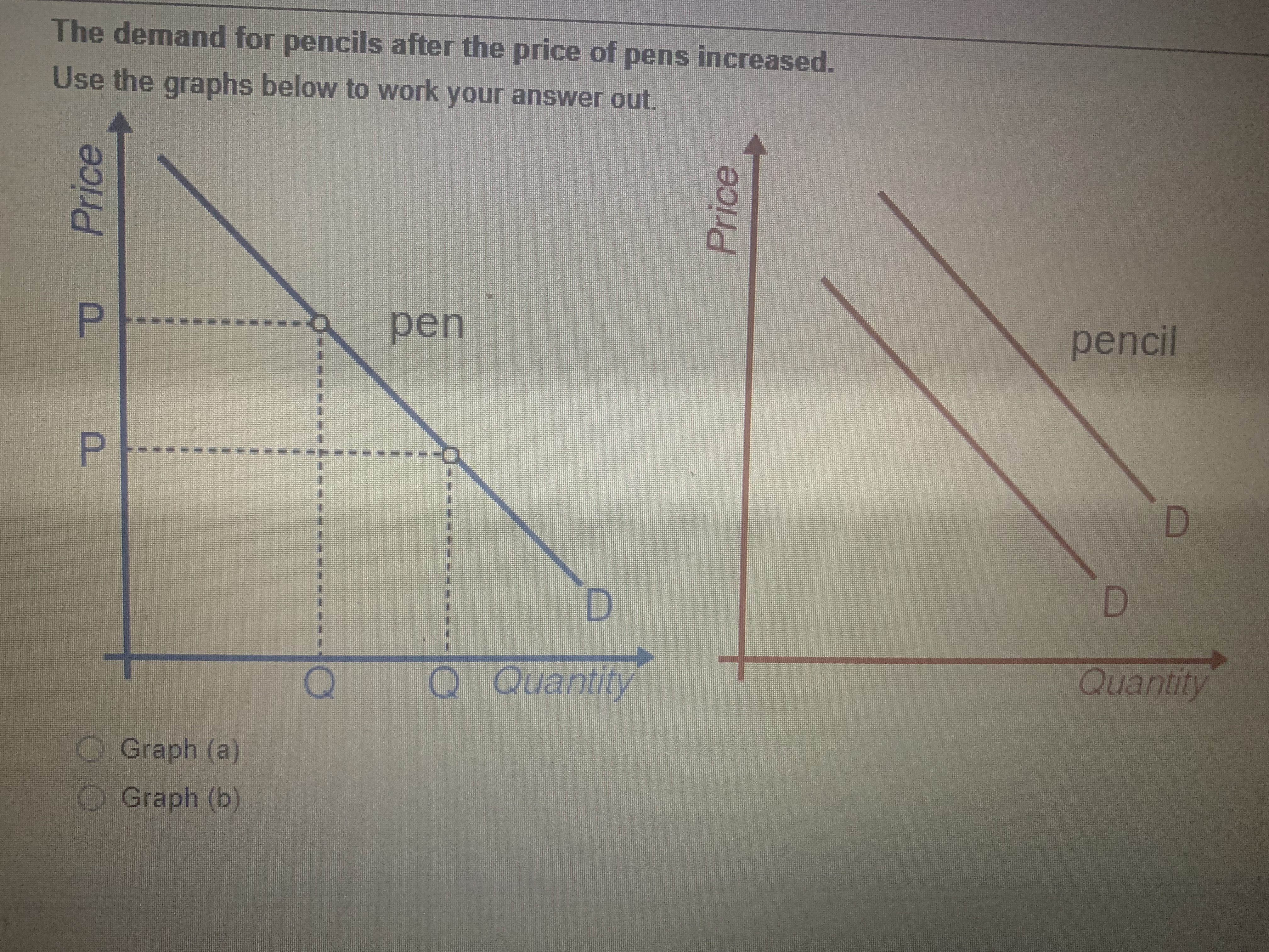 (a) Graph (b) P P D1 S S D E1 D2 P1