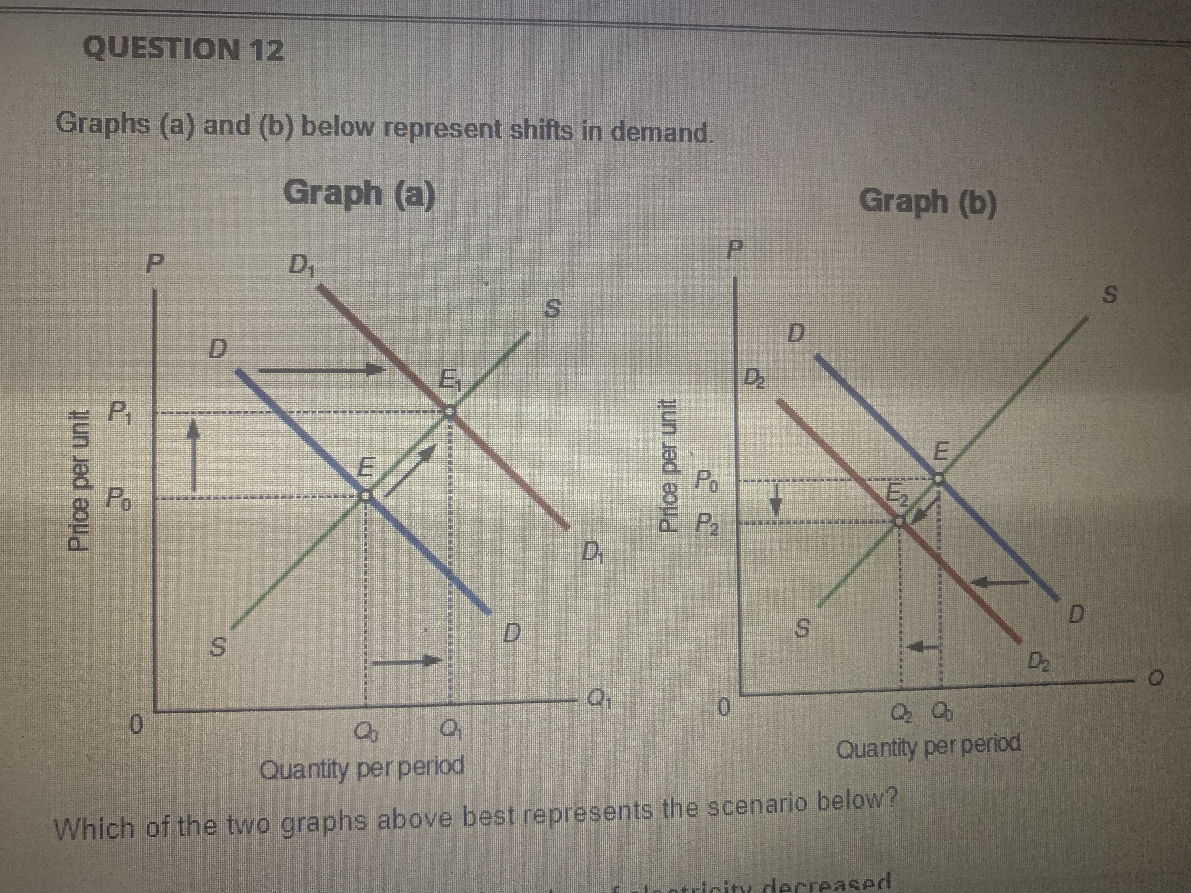 above best represents the scenario below? The demand for pencils after the