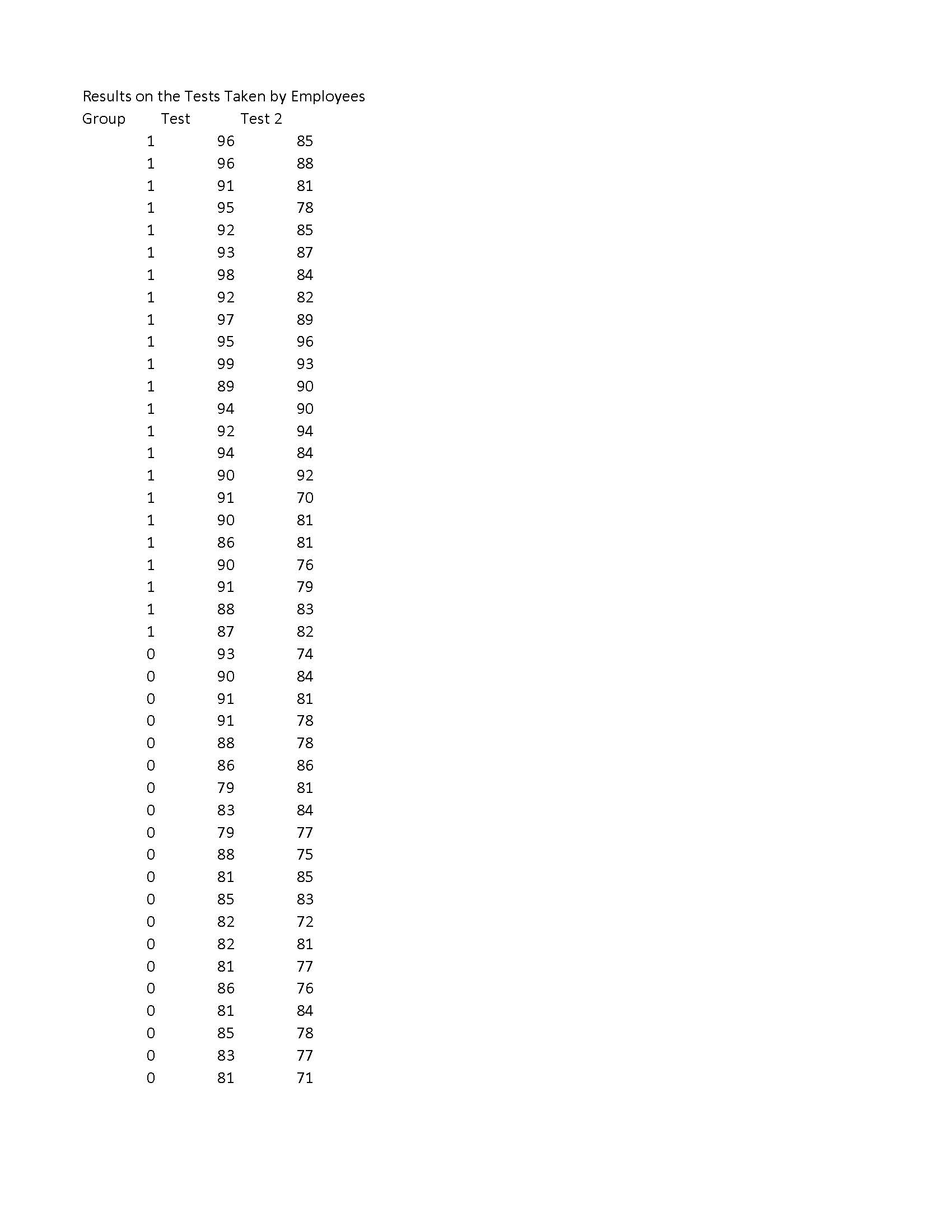 Consider the data in Table 5 once more.a.Evaluate the correlation between the