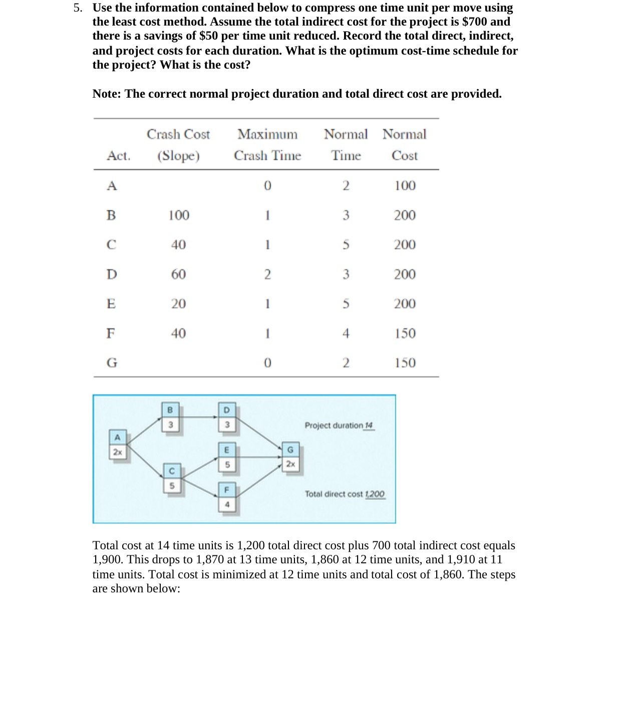 per move using the least cost method. Assume the total indirect cost