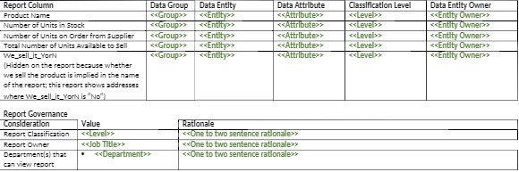 Entity Owner Product Name > > > > > Number of Units