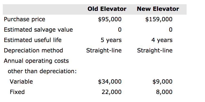 Last year (2016), Richter Condos installed a mechanized elevator for its tenants.