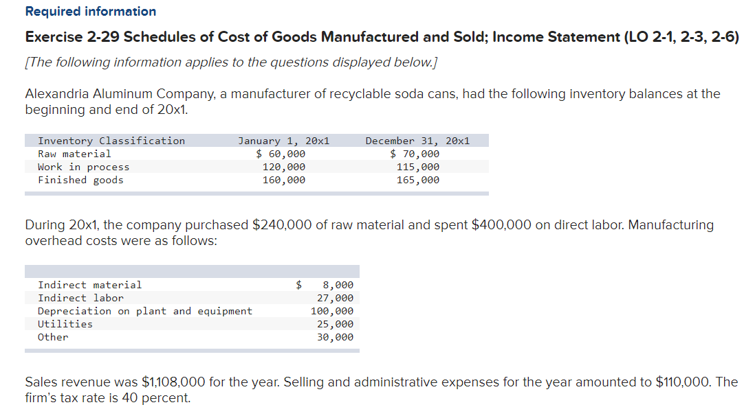Company, a manufacturer of recyclable soda cans, had the following inventory balances