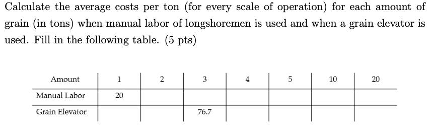 grain from a vessel (boat, rail car), storing grain and distributing it