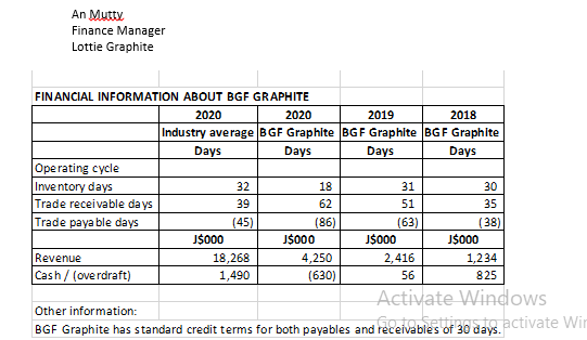 An Mm Finance Manager To: Finance Office Subject: Suppler iSSUE I need