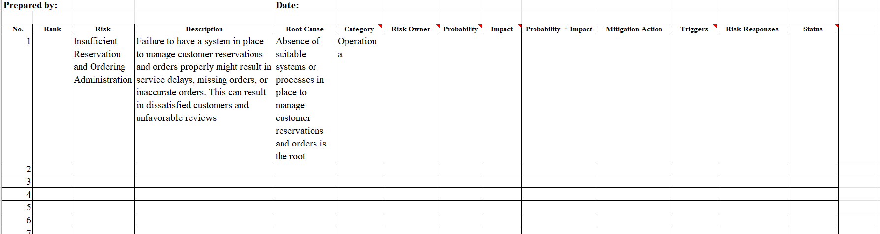 Prepared by: Date: No. Rank Risk Description Root Cause Category Risk