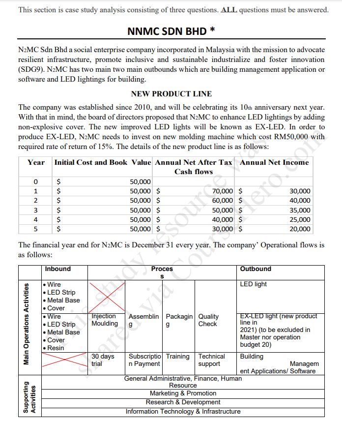  This section is case study analysis consisting of three questions. ALL