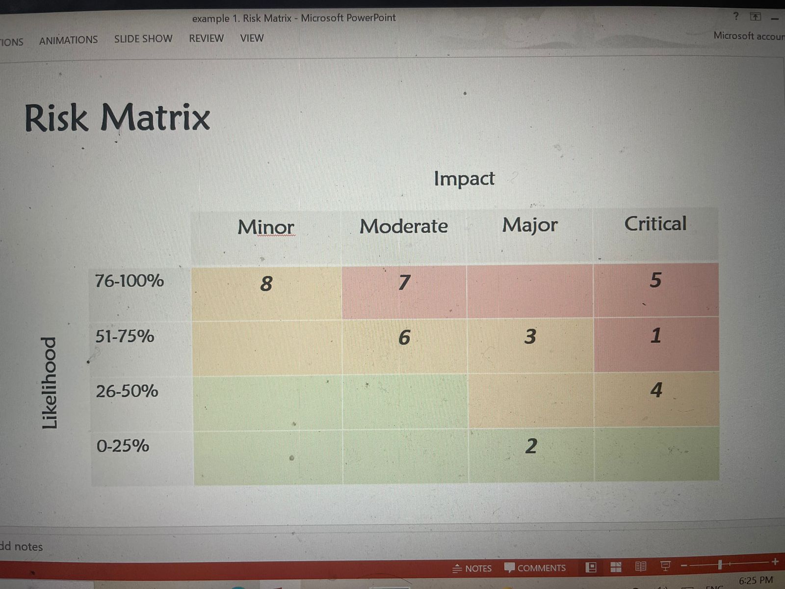 is almost certain to show-up during project execution. If you're looking at