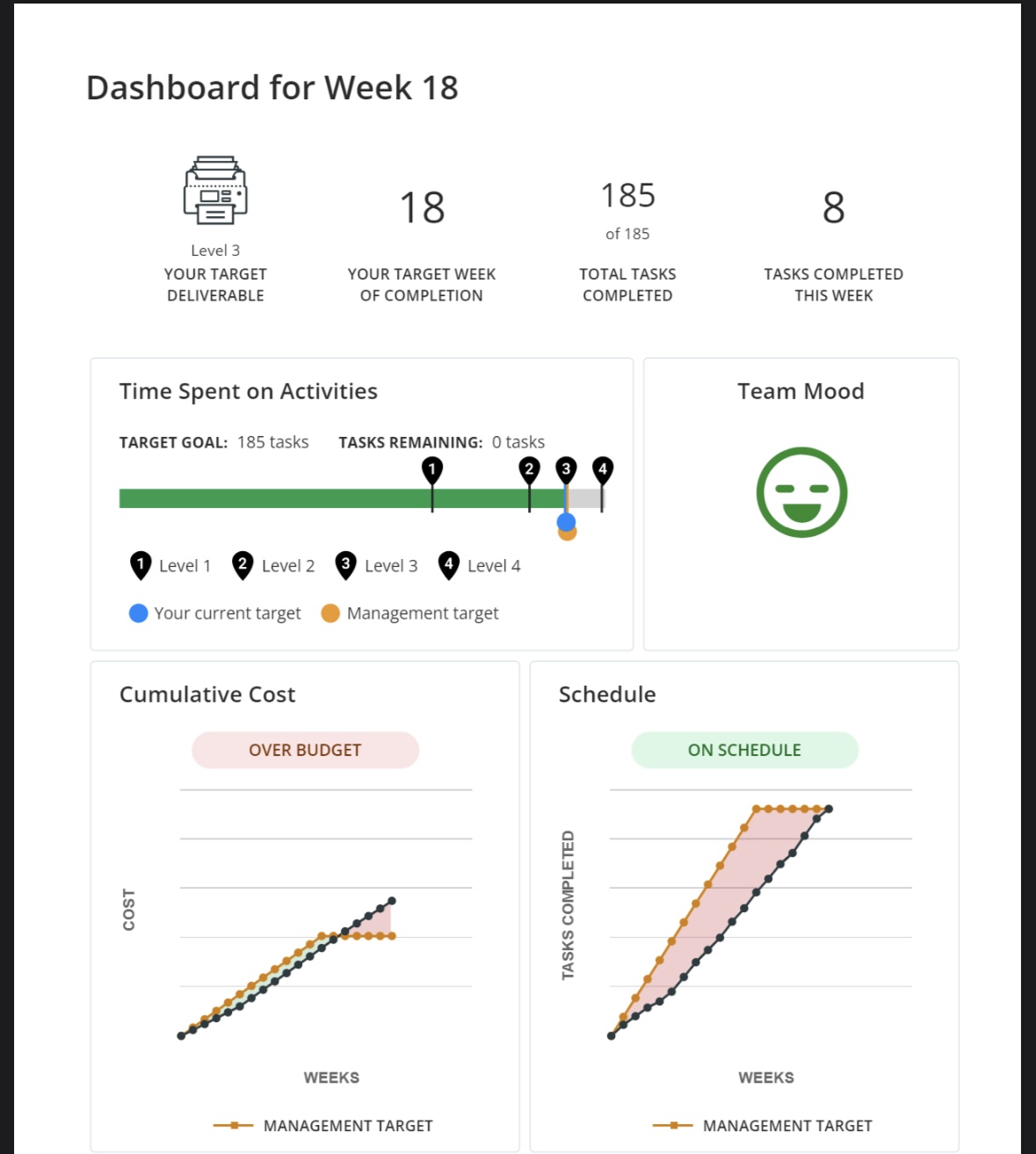 After playing the simulation, students will generate a short debrief summary