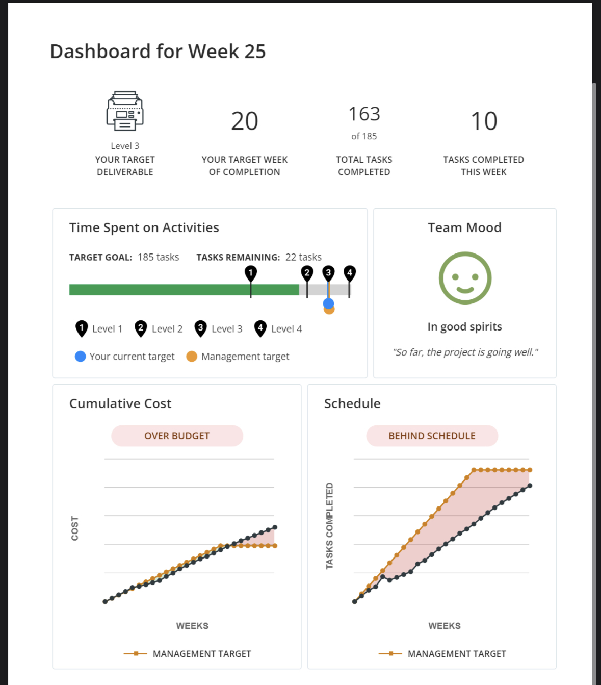 that responds the following assignment questions: What's different about the project context
