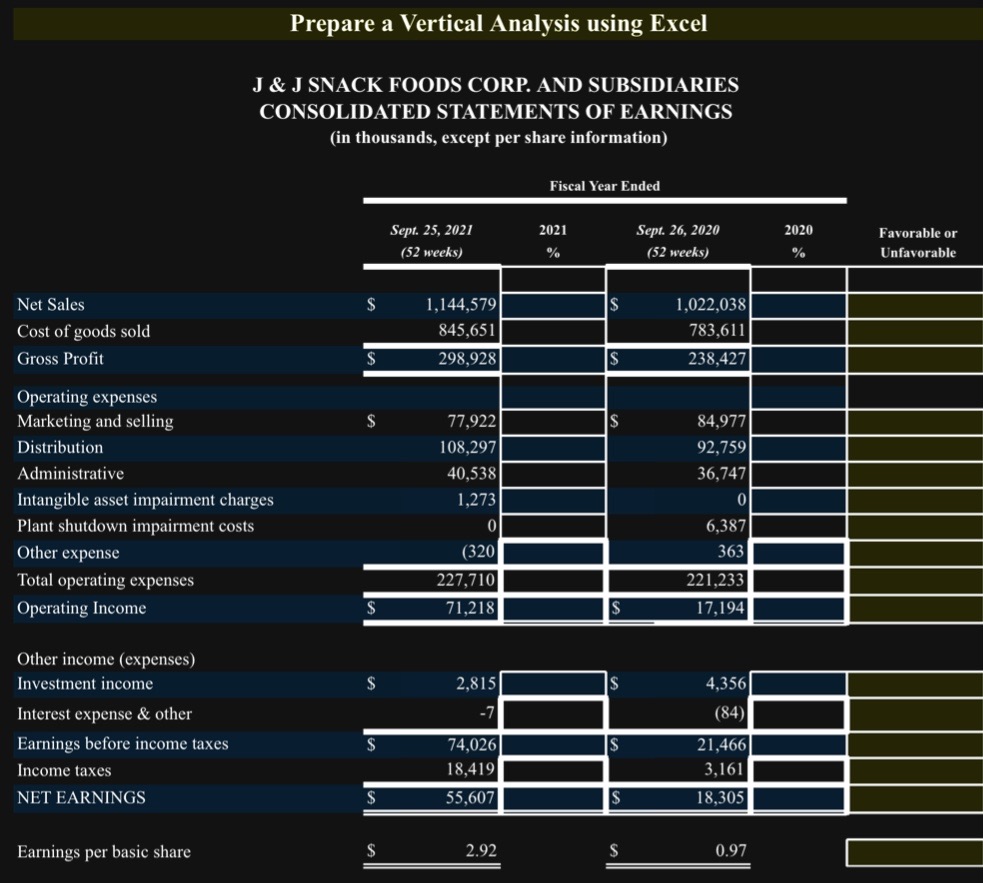 I need your help with this Prepare a Vertical Analysis using Excel