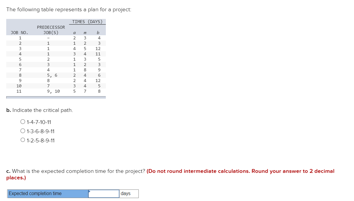 The following table represents a plan for a project: TIMES (DAYS)