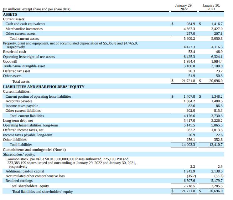 general and administrative expenses 5,925.9 Operating income 1,811.4 Interest expense. net 128.9