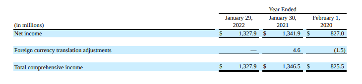 1,535.5 353.5 1,341 1.9 5.88 5.85 $ $ February.I 1. 2020 23:51:15