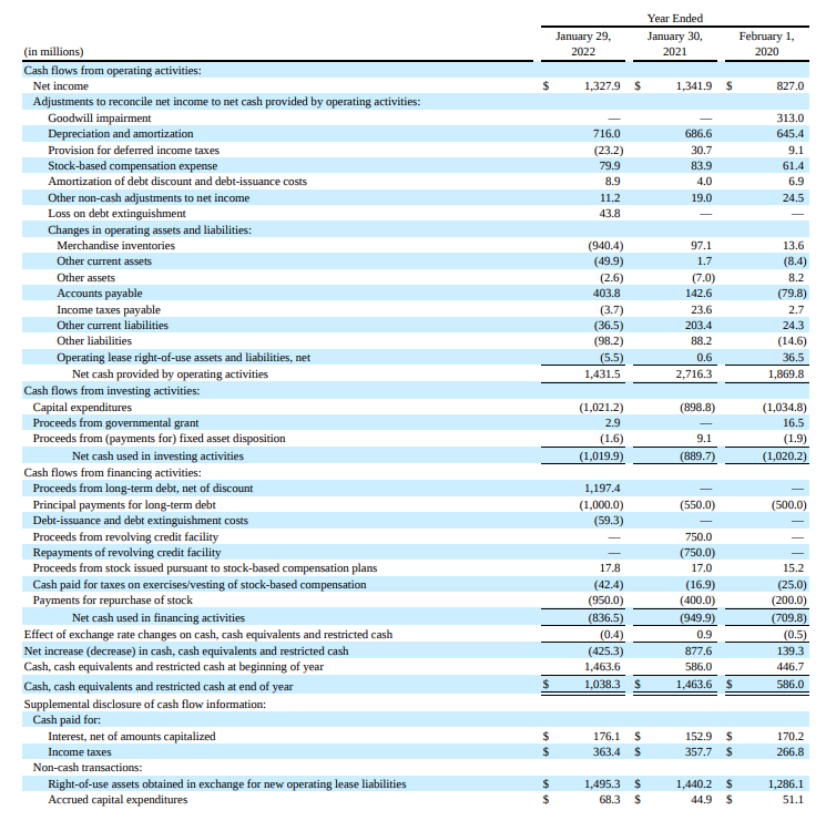 millions} Shares Stock Capital Loss Earnings Equity Balance at February 2, 2519