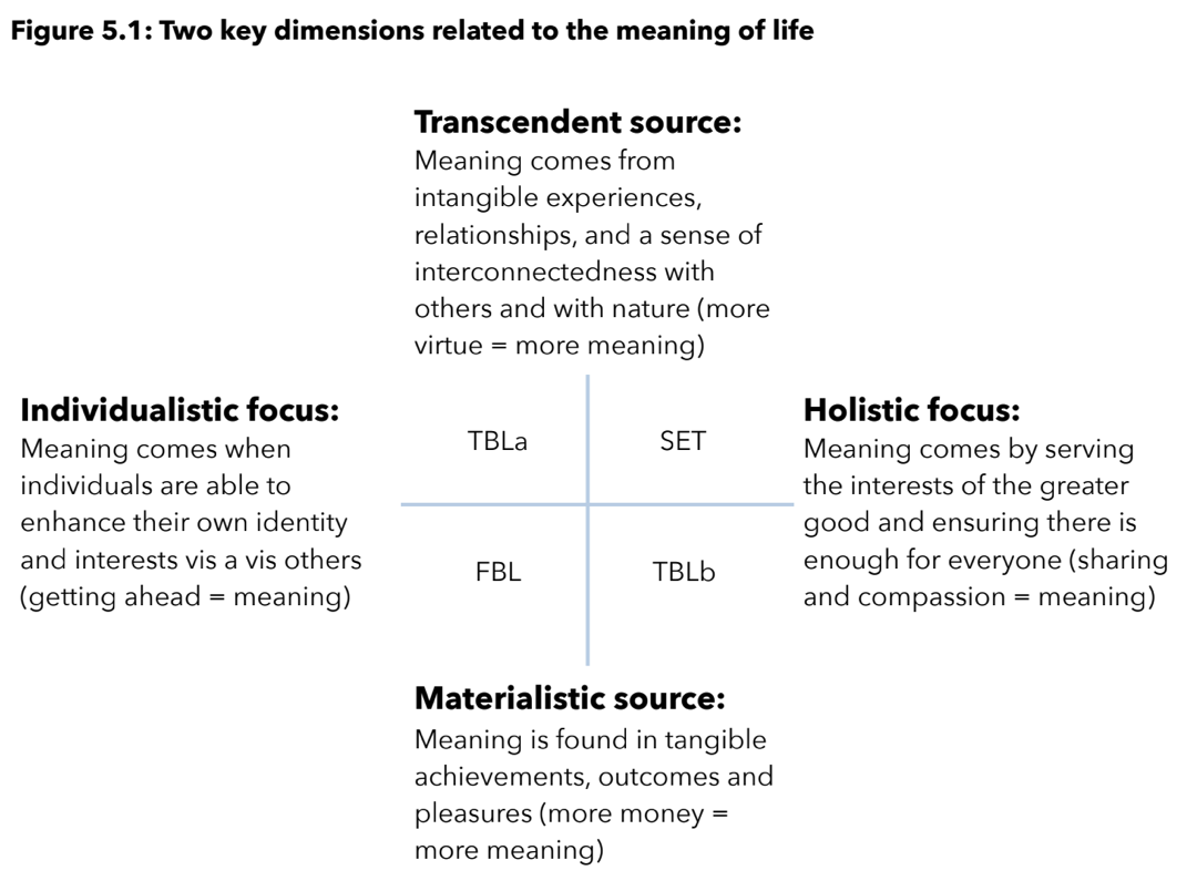 Ricardo Semler writes: "I'm not preaching anti-materialism. We do, however, desperately need