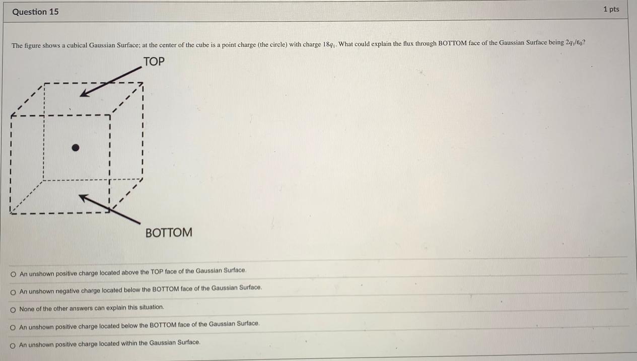 the mean number of visits for exercise based recuperation patients. The information