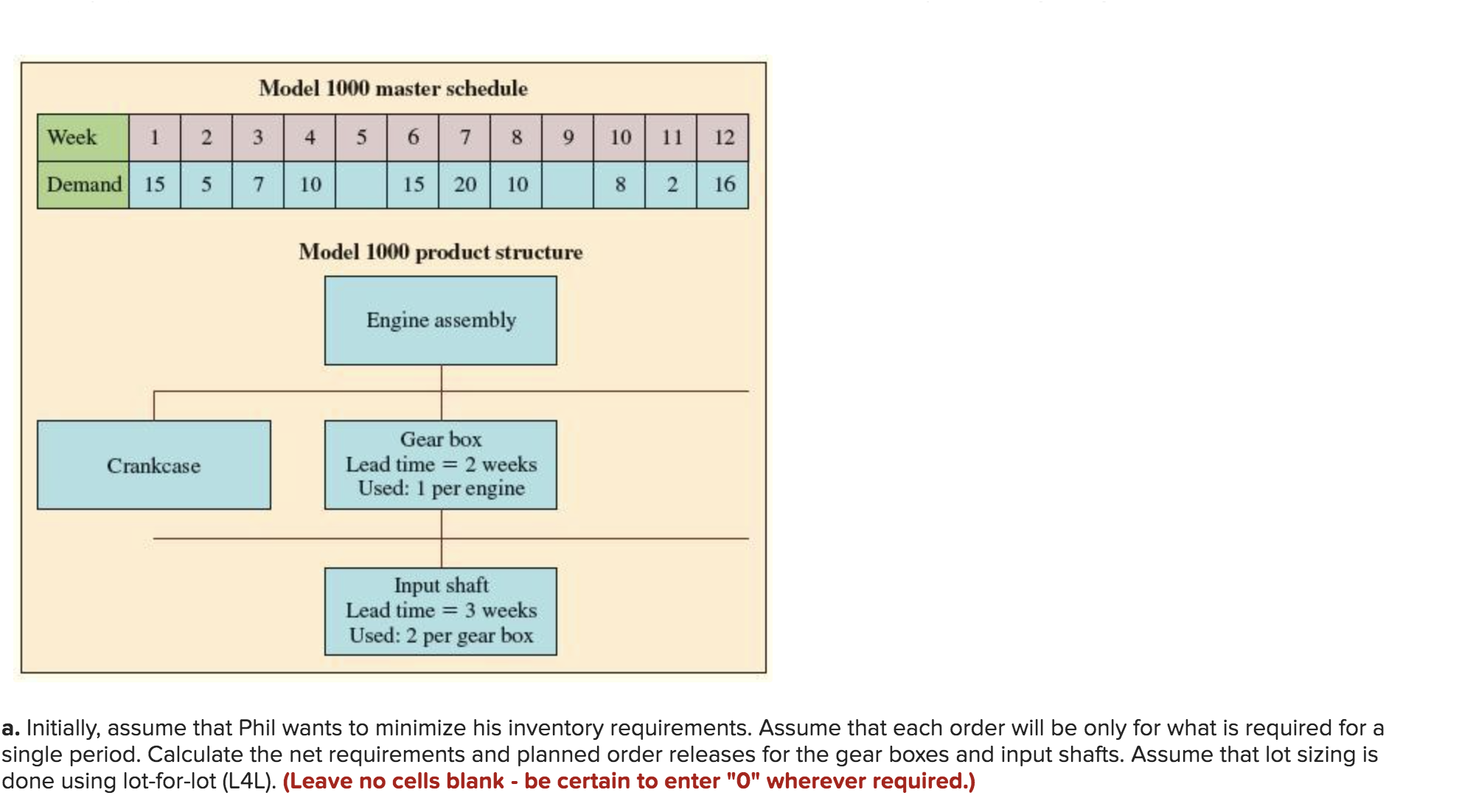at Brunswick, read an article on timephased requirements planning. He was curious