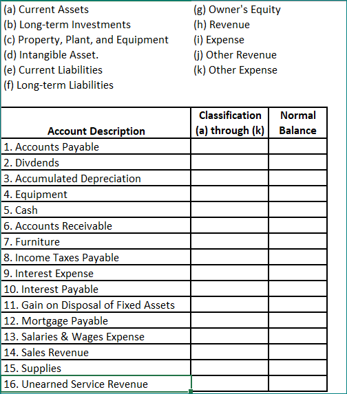 I need help with this problem. I am having trouble classifying the