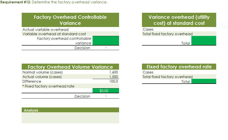 month. Actual data for August were as follows: Actuai Direct Actuai Direct