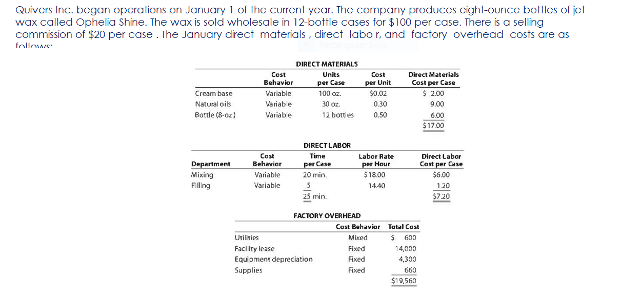 prices of the materials were different from standard due to fluctuations in