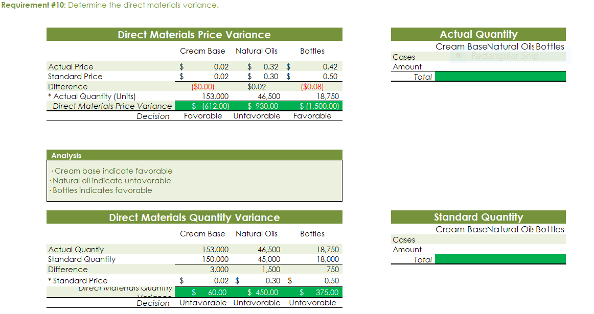 market prices. The standard quantity of materials used per case was an