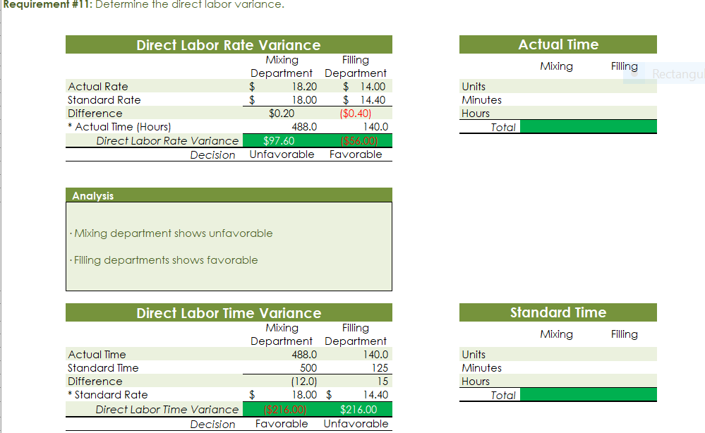 ideal standard. The Mixing Department used a higher grade labor classification during