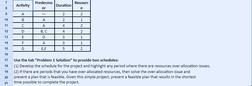 tab "Problem 1 Solution" to provide two schedules: {1} Develop the schedule