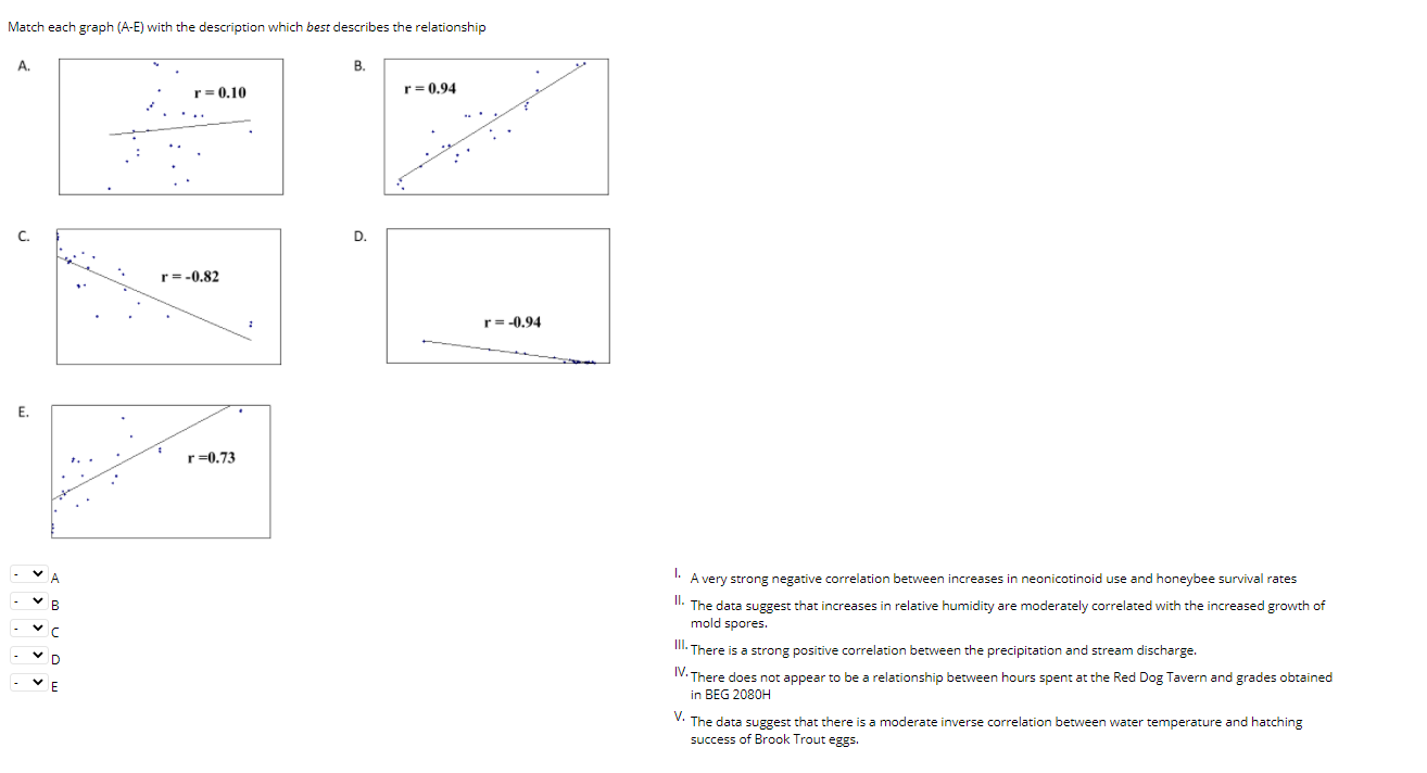 match the graphs with the matching Match each graph (A-E) with the