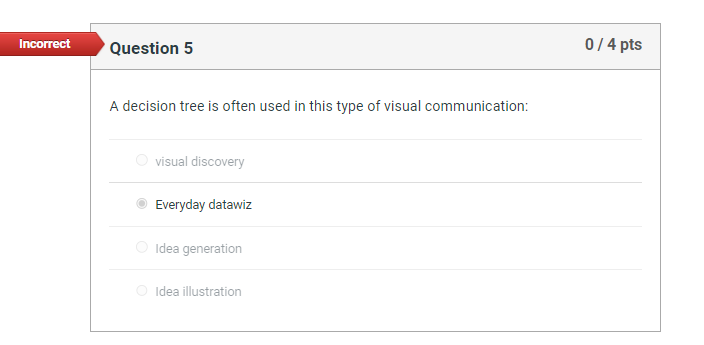  'mm Question 5 U M PIS A decision tree is often