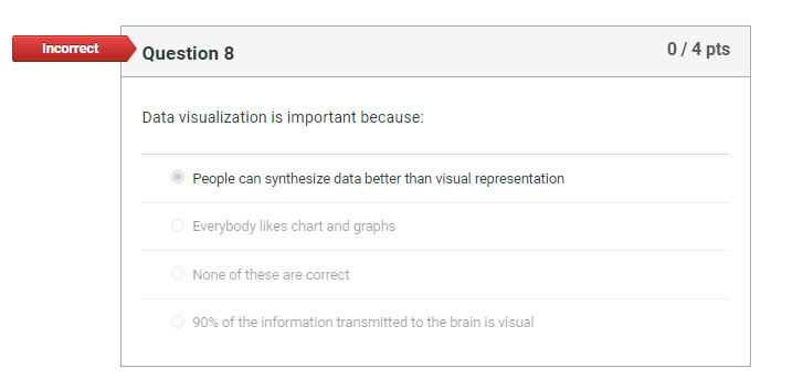 better than visual representation O Everybody likes chart and graphs O None