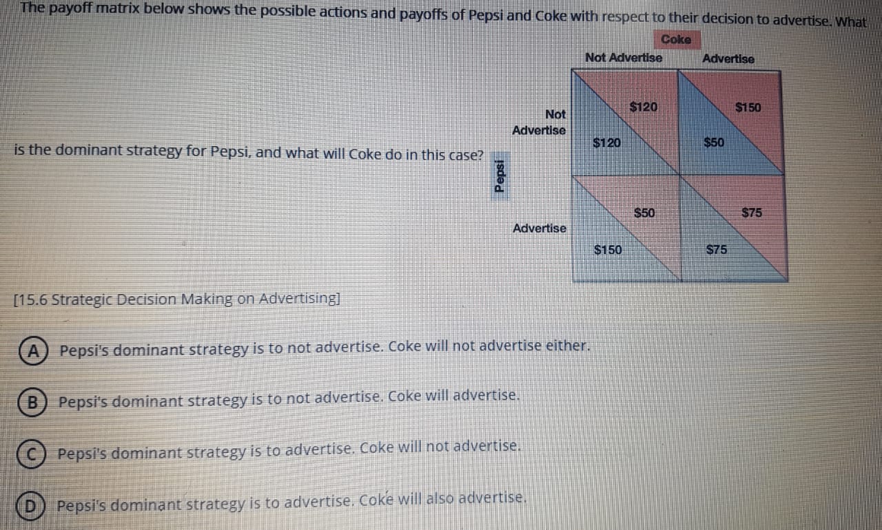 $120 if it decides not to advertise. Pepsi could make $70 if