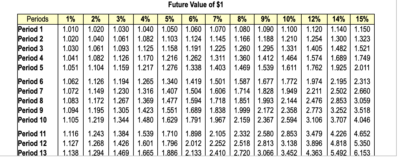 I am confused and don't understand this problem. Please help me!