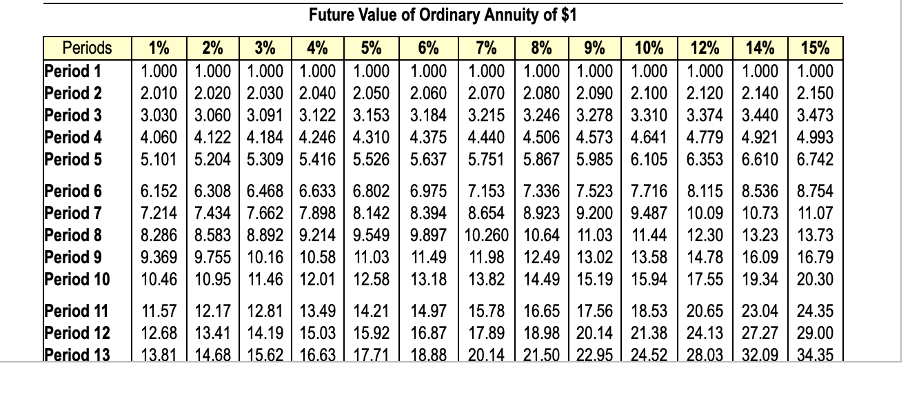 8% 9% 10% 12% 14% 15% 16% 18% 20% Period 1 0.990